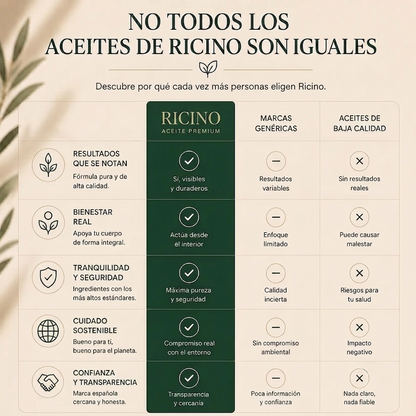 Pack Completo de Aceite de Ricino